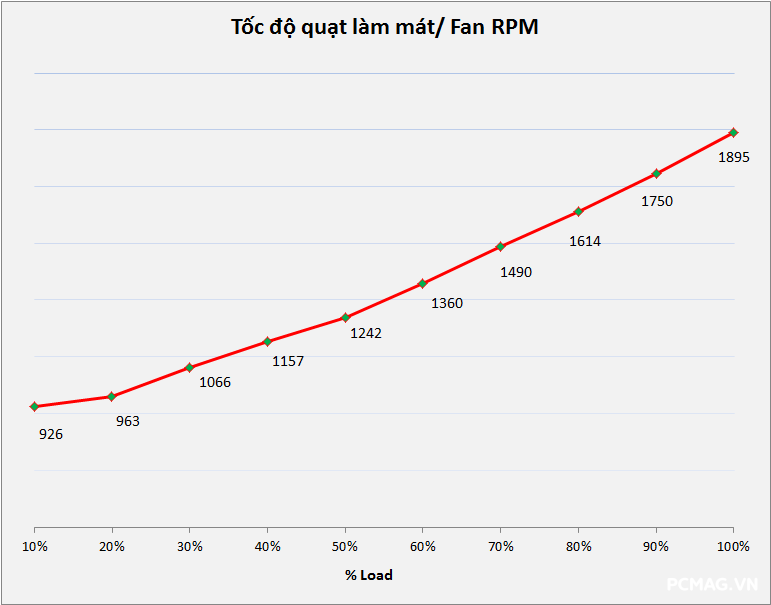 Đánh giá PSU Xigmatek LOKI L750 750W