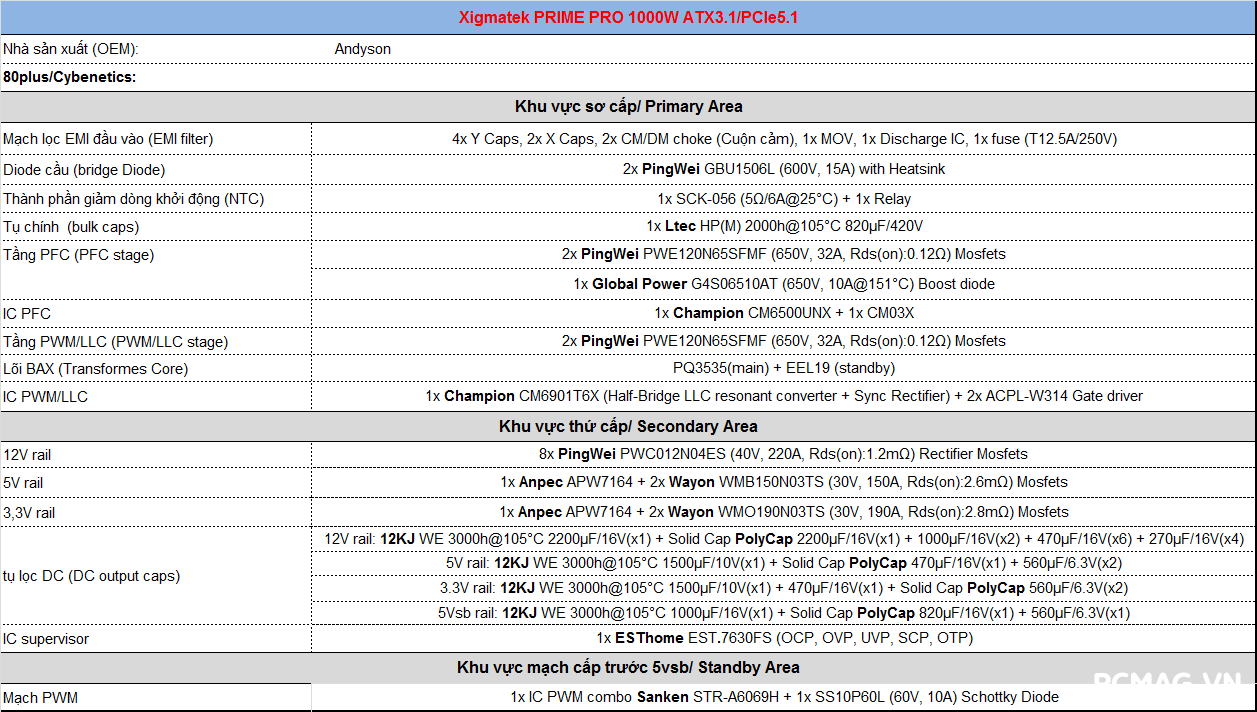 Xigmatek PRIME M Pro 1000W