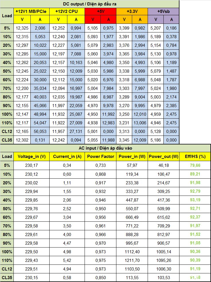 Xigmatek PRIME M Pro 1000W