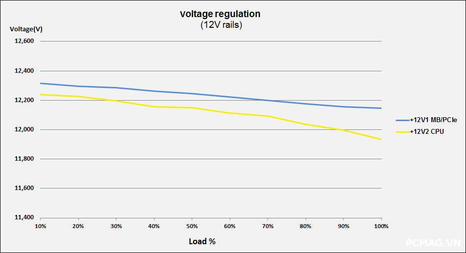 Xigmatek PRIME M Pro 1000W