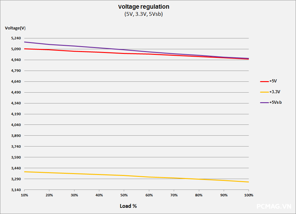 Xigmatek PRIME M Pro 1000W