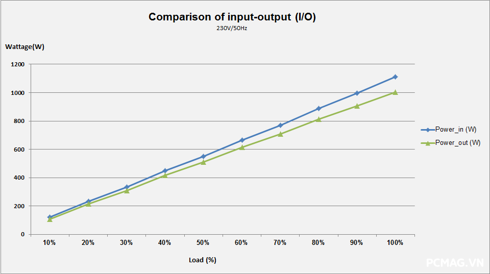 Xigmatek PRIME M Pro 1000W