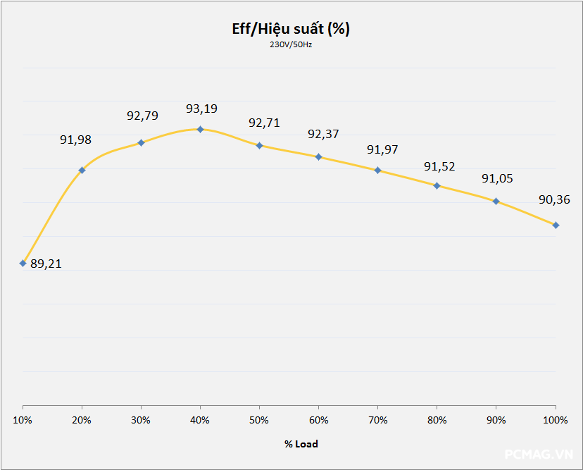 Xigmatek PRIME M Pro 1000W
