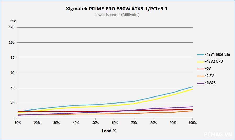 Xigmatek PRIME M Pro 1000W