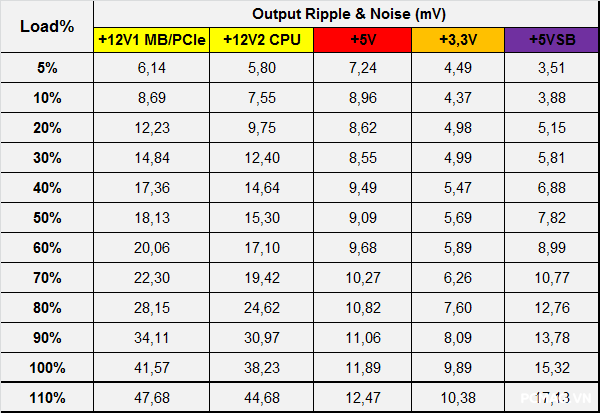 Xigmatek PRIME M Pro 1000W