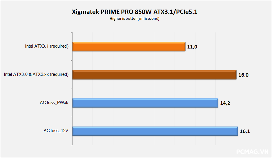 Xigmatek PRIME M Pro 1000W