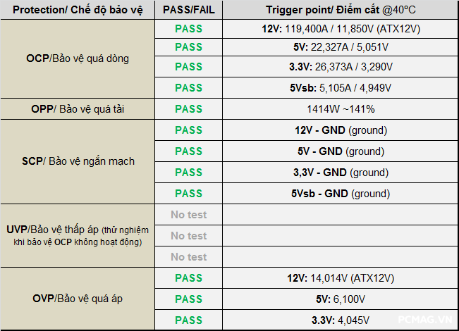 Xigmatek PRIME M Pro 1000W