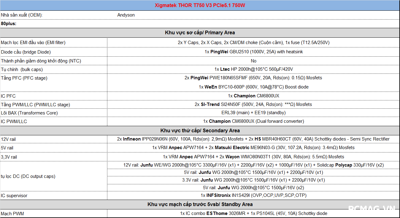 Đánh giá PSU Xigmatek THOR T750 750W