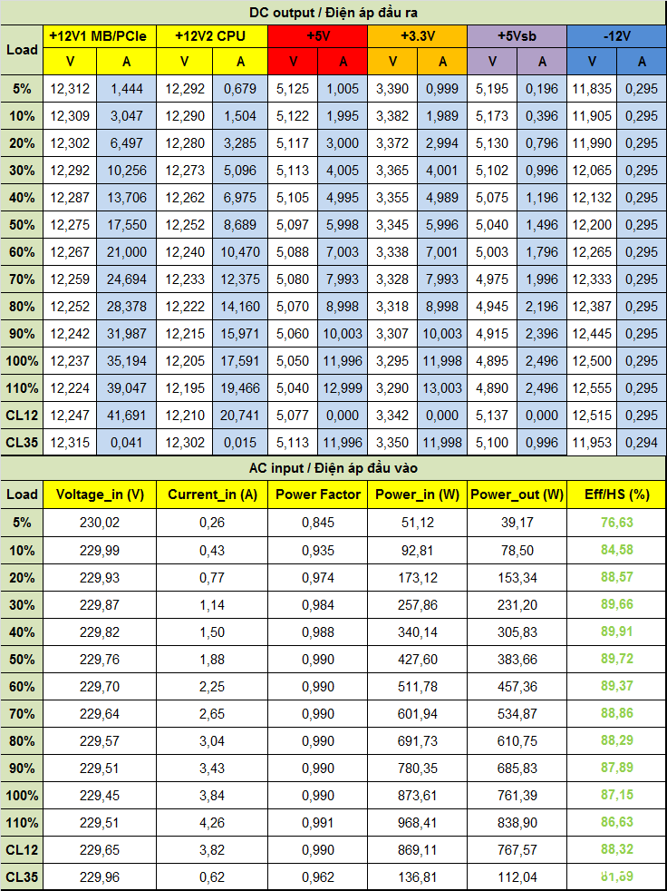 Đánh giá PSU Xigmatek THOR T750 750W