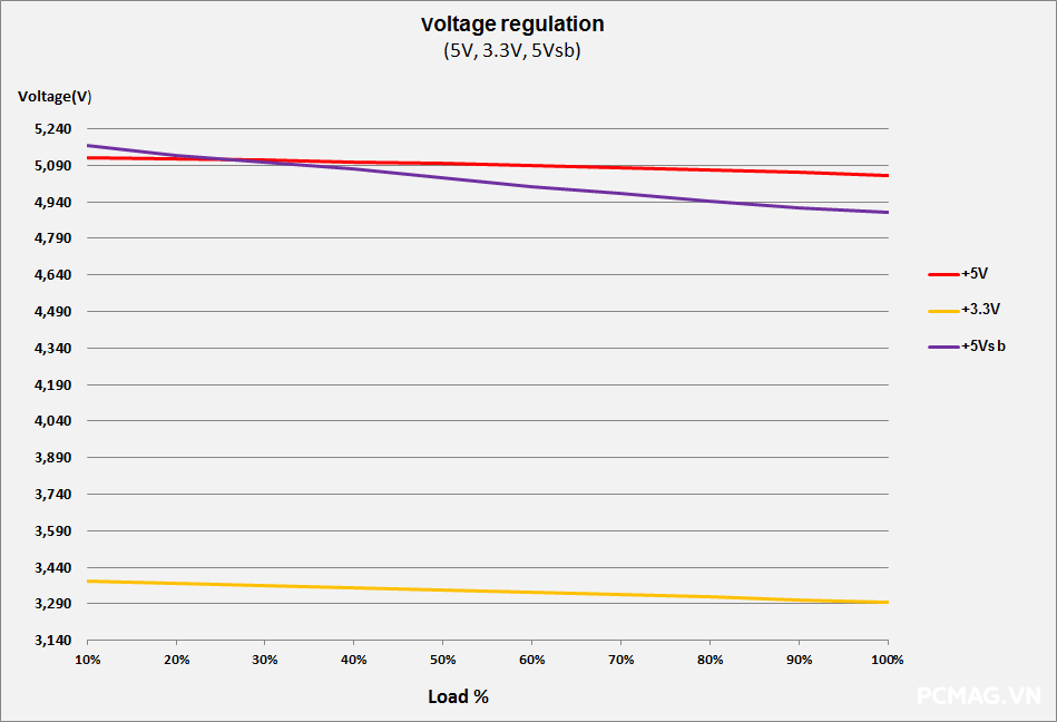Đánh giá PSU Xigmatek THOR T750 750W