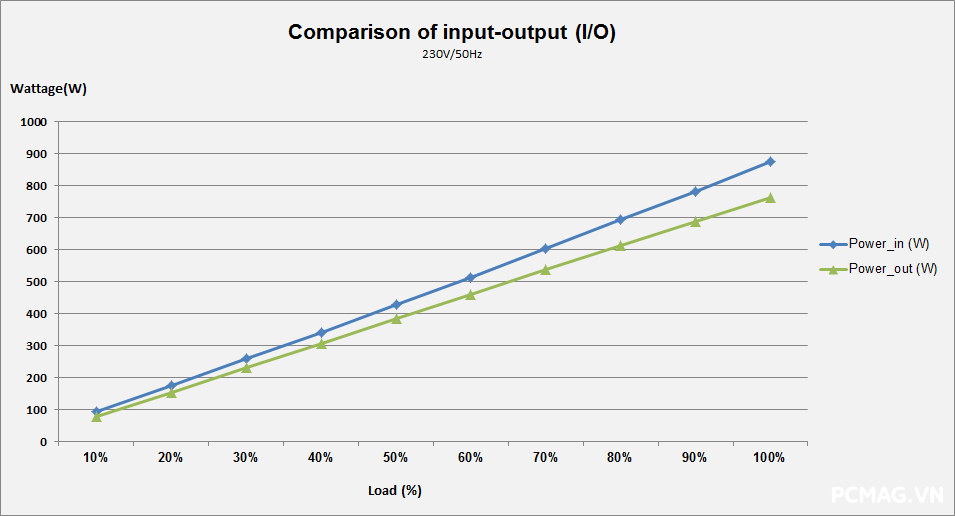 Đánh giá PSU Xigmatek THOR T750 750W