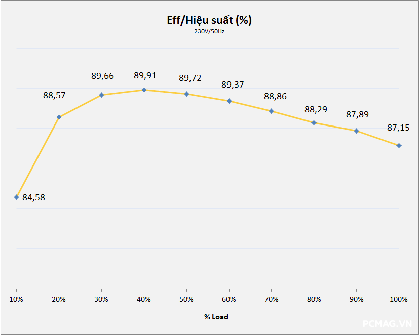 Đánh giá PSU Xigmatek THOR T750 750W