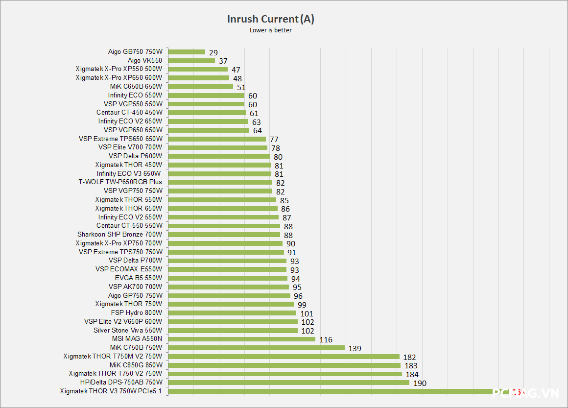 Đánh giá PSU Xigmatek THOR T750 750W