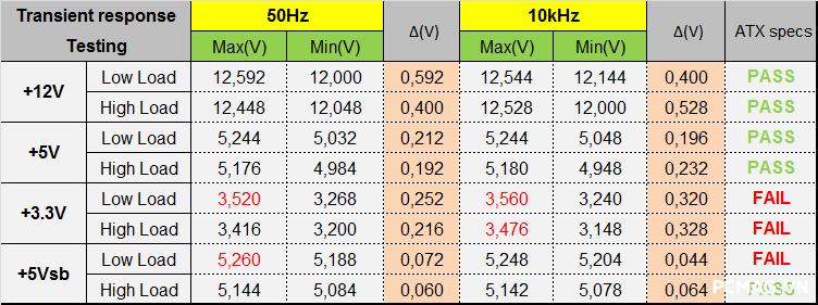 Đánh giá PSU Xigmatek THOR T750 750W