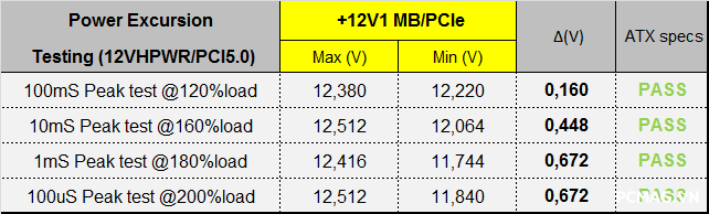 Đánh giá PSU Xigmatek THOR T750 750W