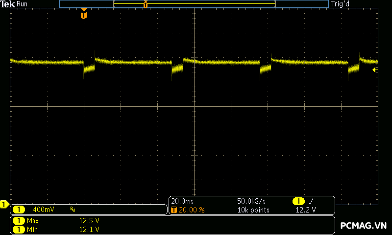 Đánh giá PSU Xigmatek THOR T750 750W