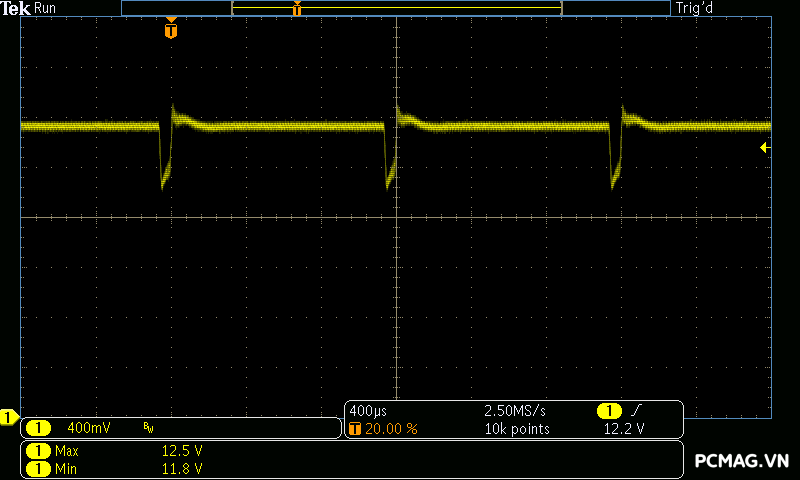 Đánh giá PSU Xigmatek THOR T750 750W