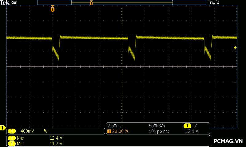 Đánh giá PSU Xigmatek THOR T750 750W
