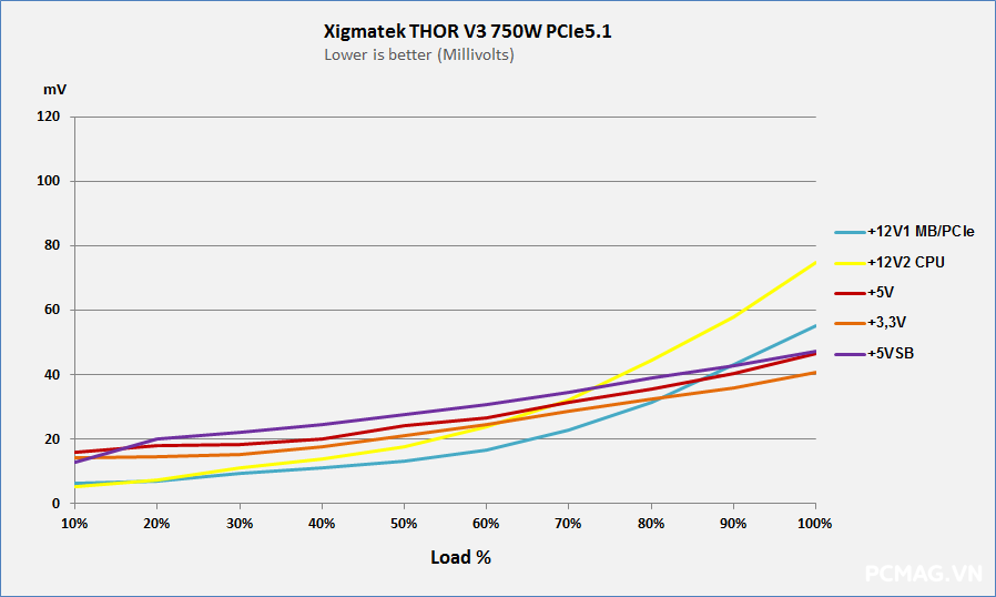 Đánh giá PSU Xigmatek THOR T750 750W