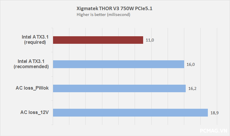 Đánh giá PSU Xigmatek THOR T750 750W