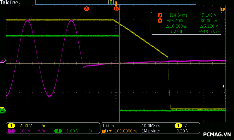 Đánh giá PSU Xigmatek THOR T750 750W