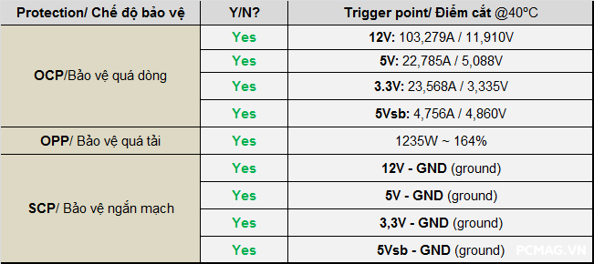 Đánh giá PSU Xigmatek THOR T750 750W