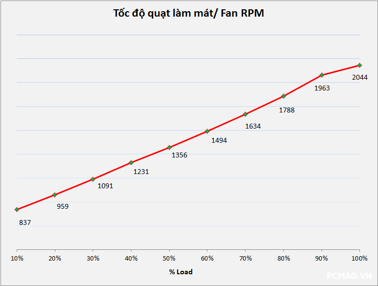 Đánh giá PSU Xigmatek THOR T750 750W