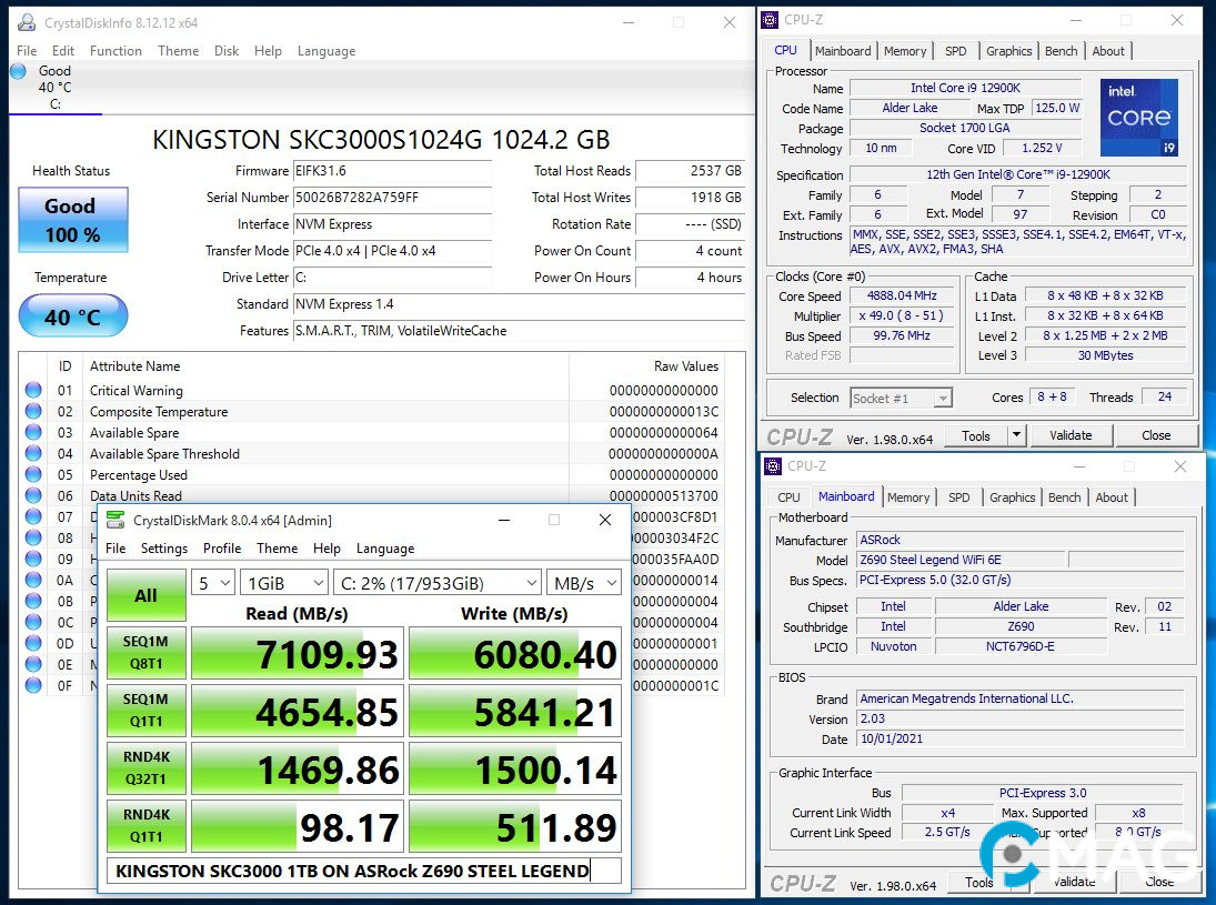 Kết quả thử nghiệm